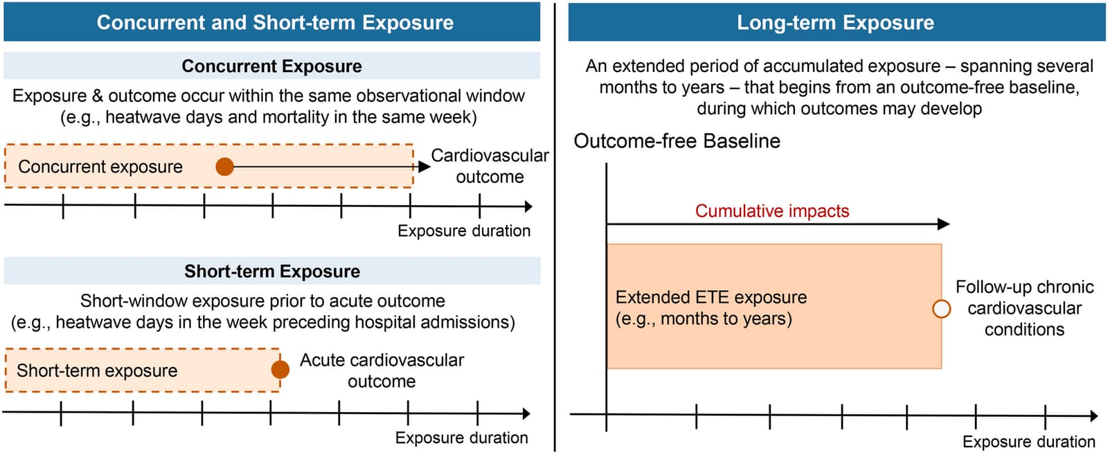 Figure 1 from Environmental Research