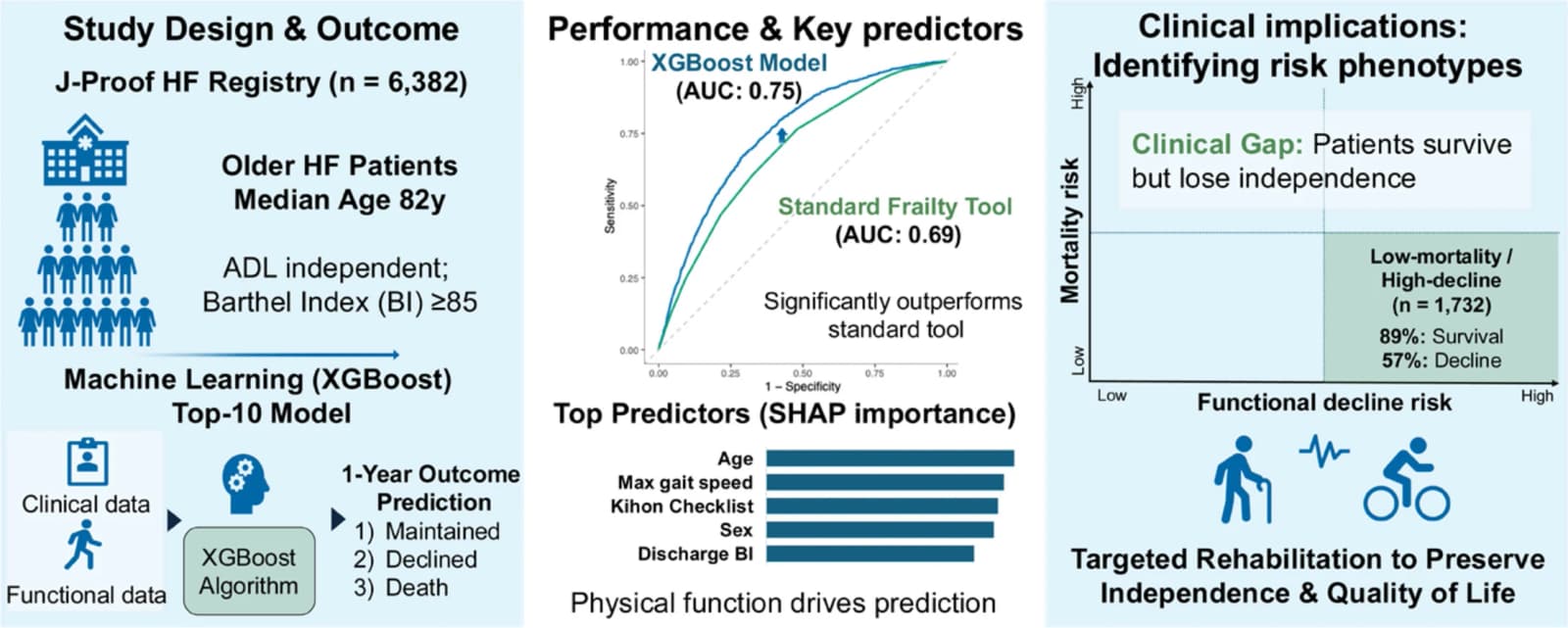 Graphical abstract from Journal of Cardiac Failure