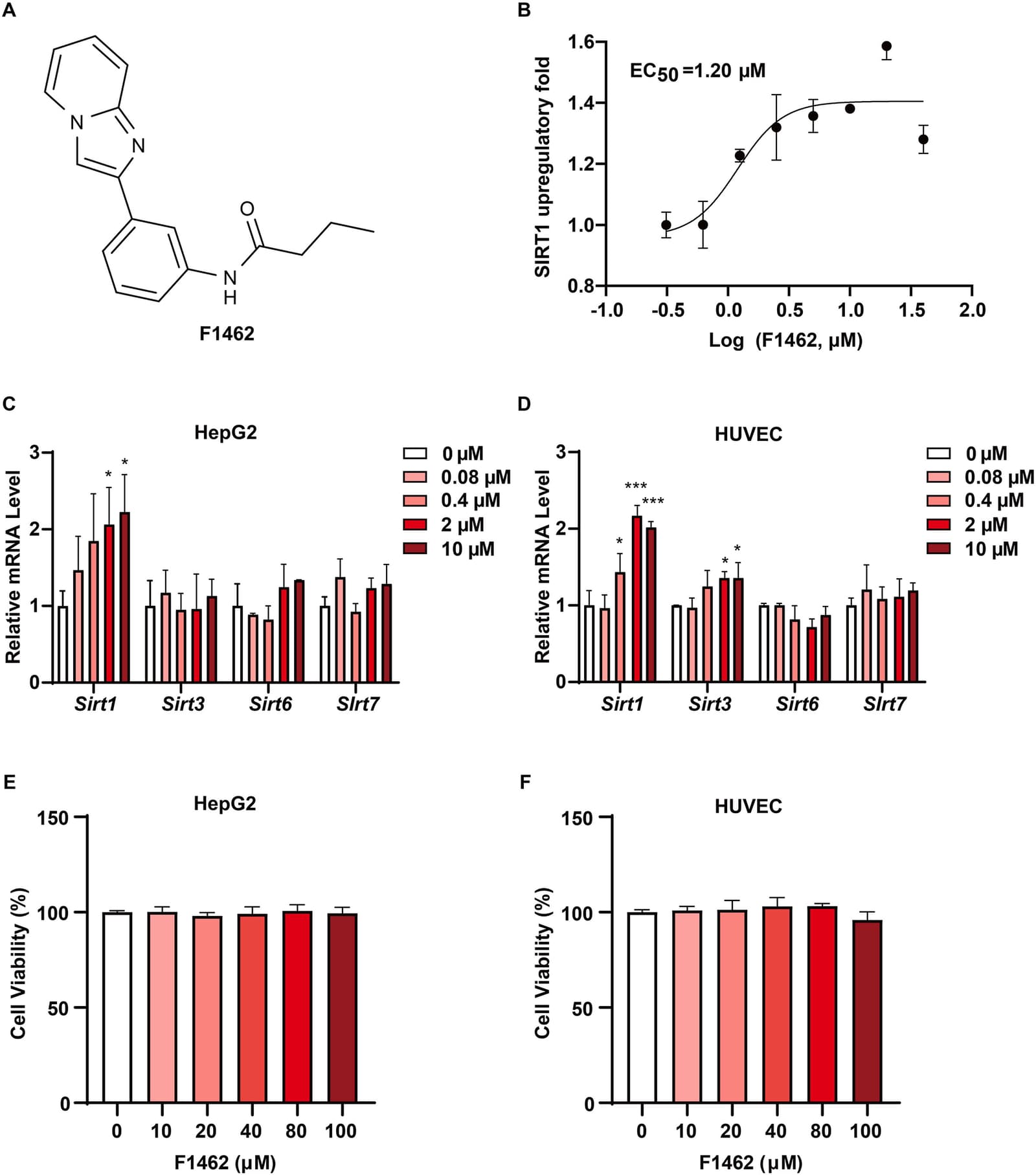 Figure 1 from European Journal of Pharmacology
