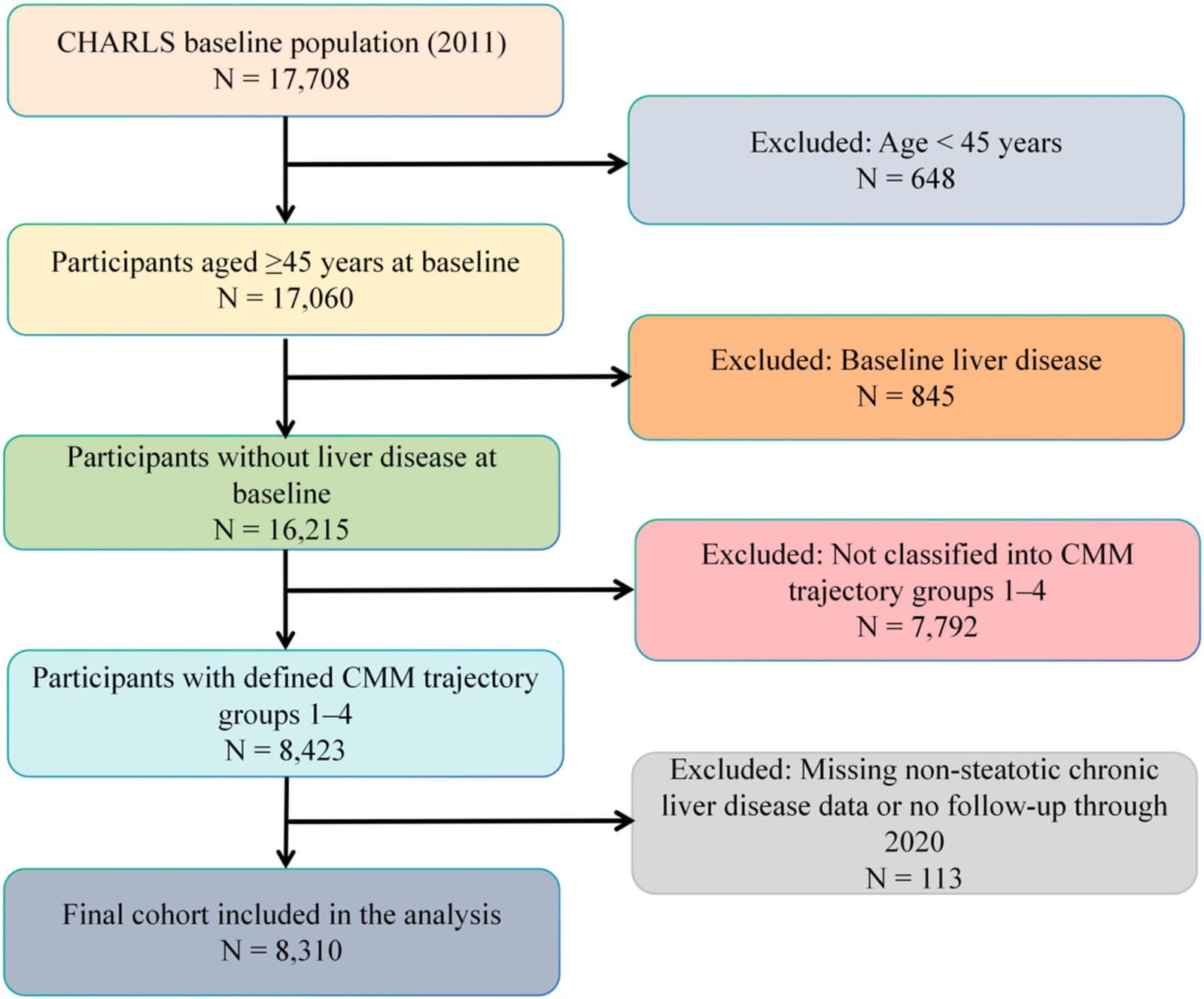 Figure 1 from Nutrition, Metabolism, and Cardiovascular Diseases