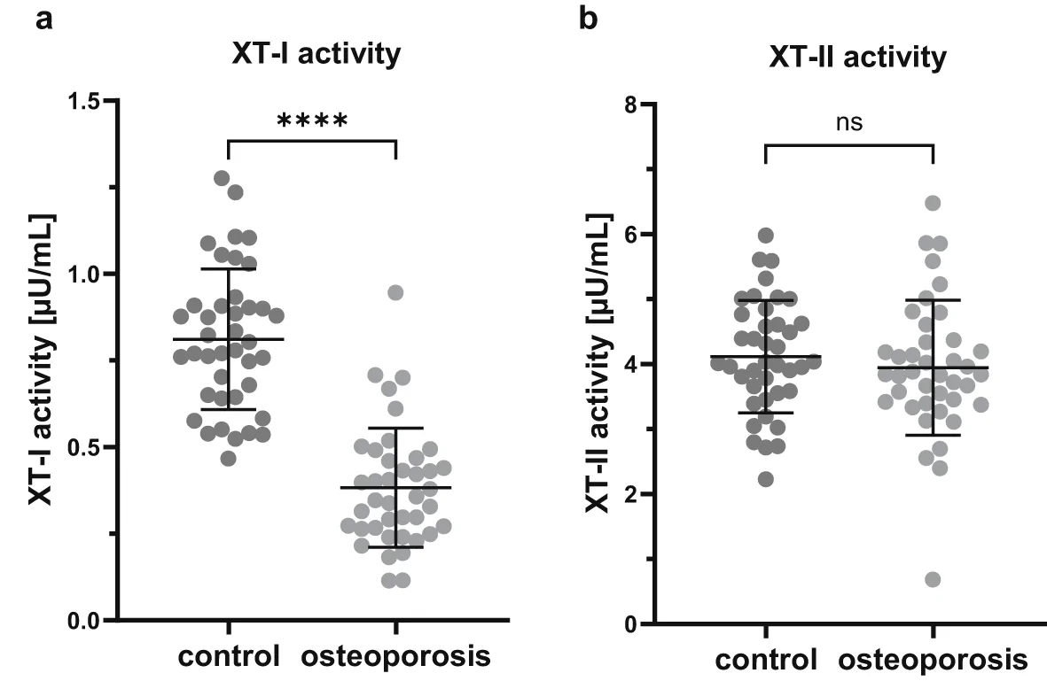Fig. 1. Serum XT-I and XT-II activity in osteoporosis patients and controls.