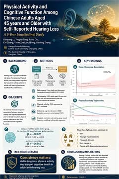 Graphical abstract from Brain and Behavior