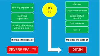 Graphical abstract from Aging Medicine (Milton (N.S.W))