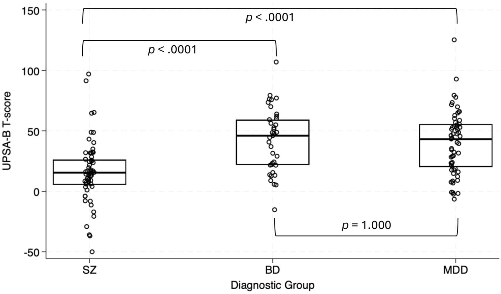Figure 1 from Psychiatry Research