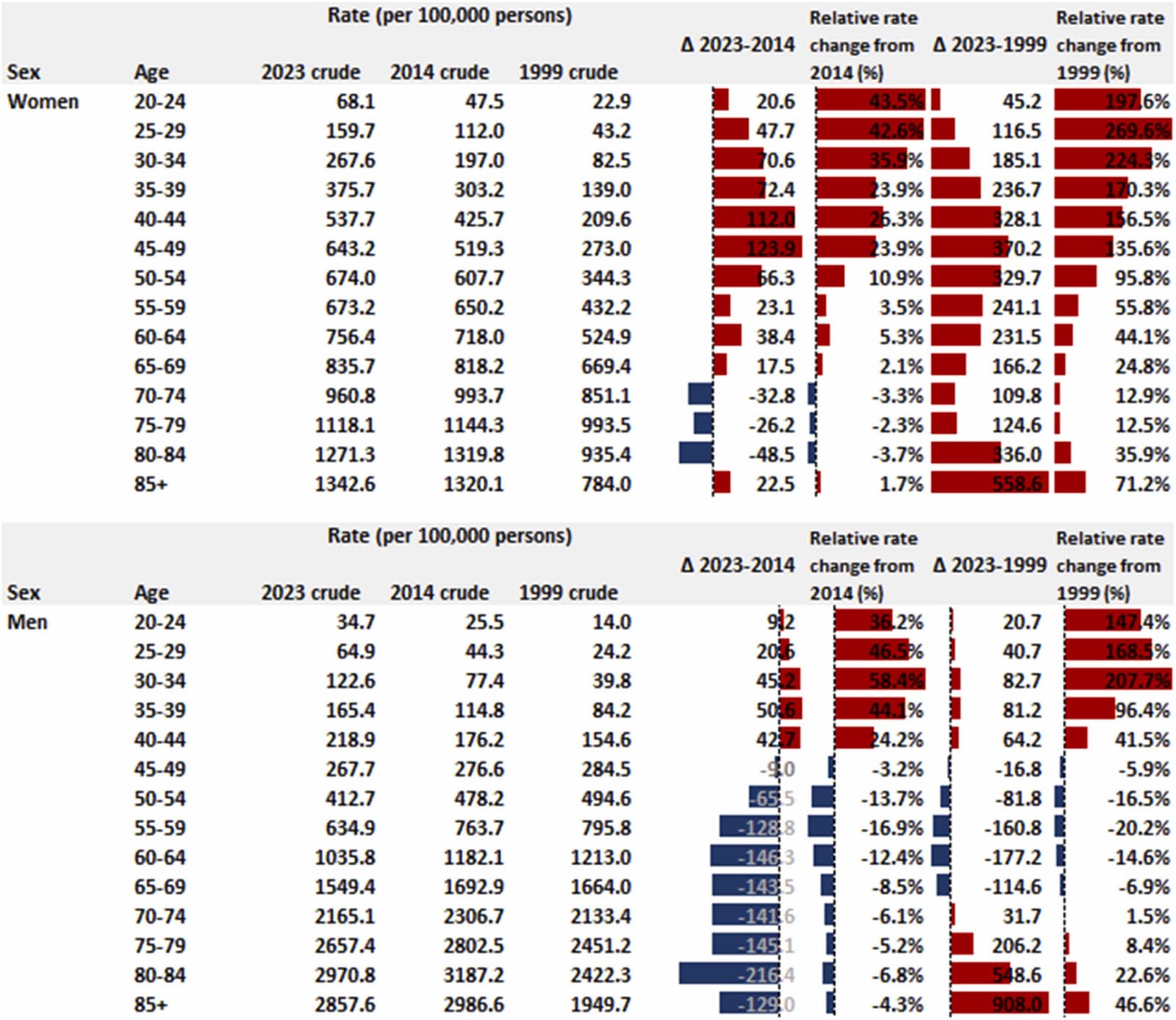 Figure 1 from Cancer Epidemiology