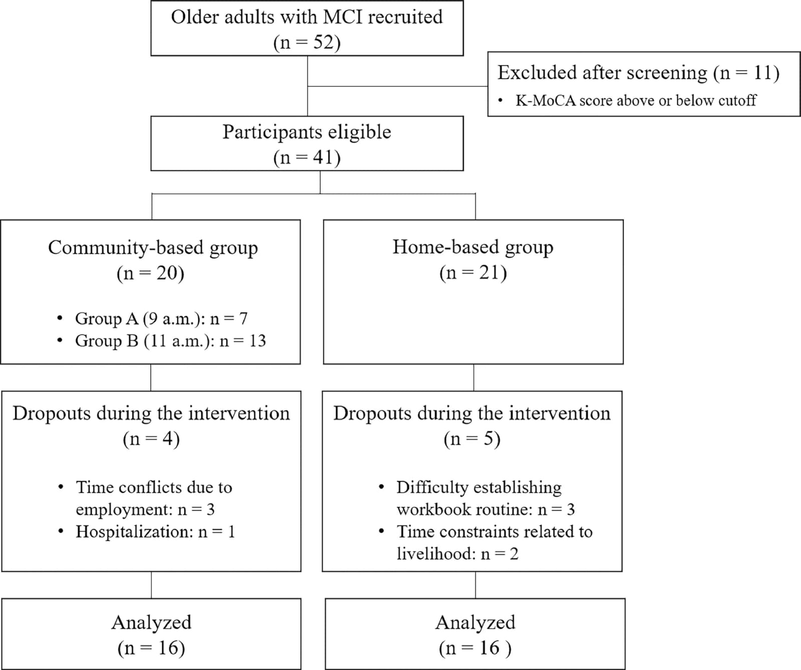 Figure 1 from Geriatric Nursing