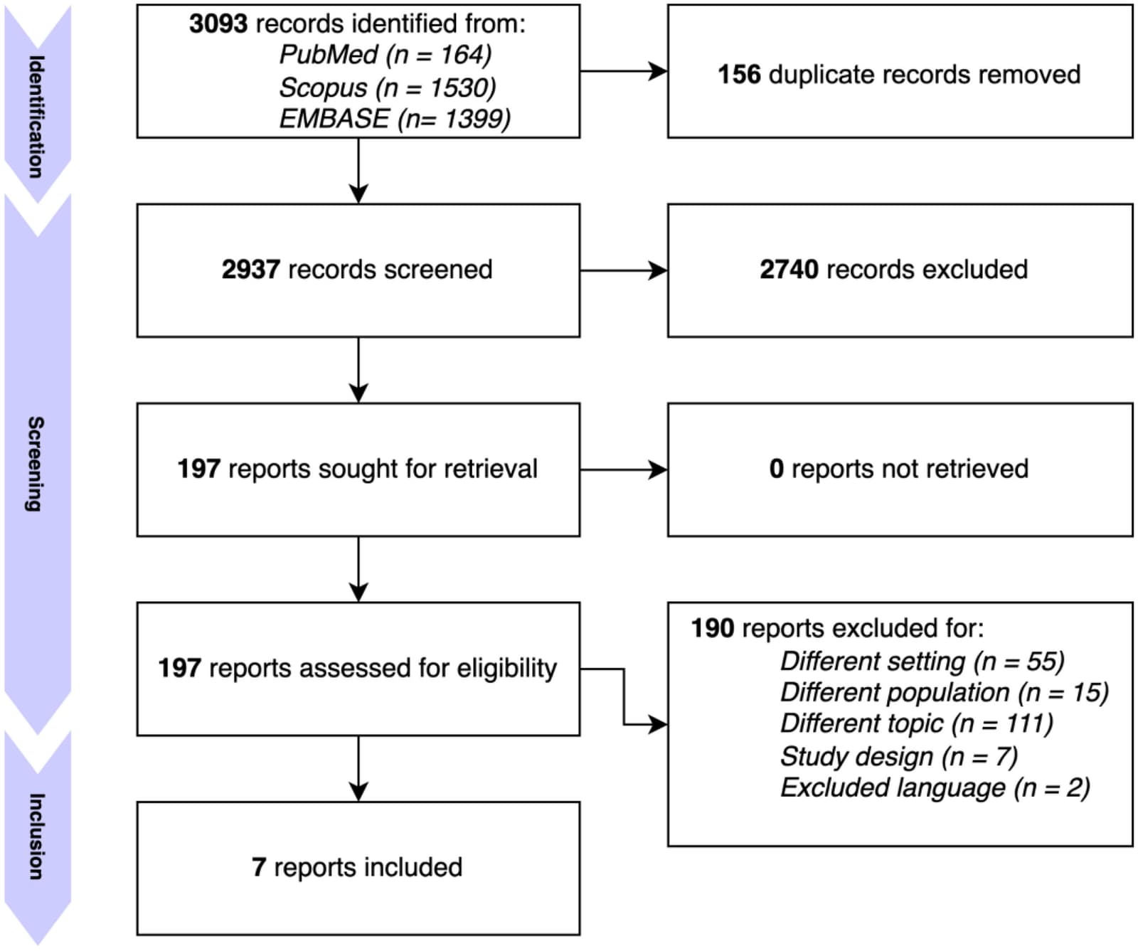 Figure 1 from Geriatric Nursing