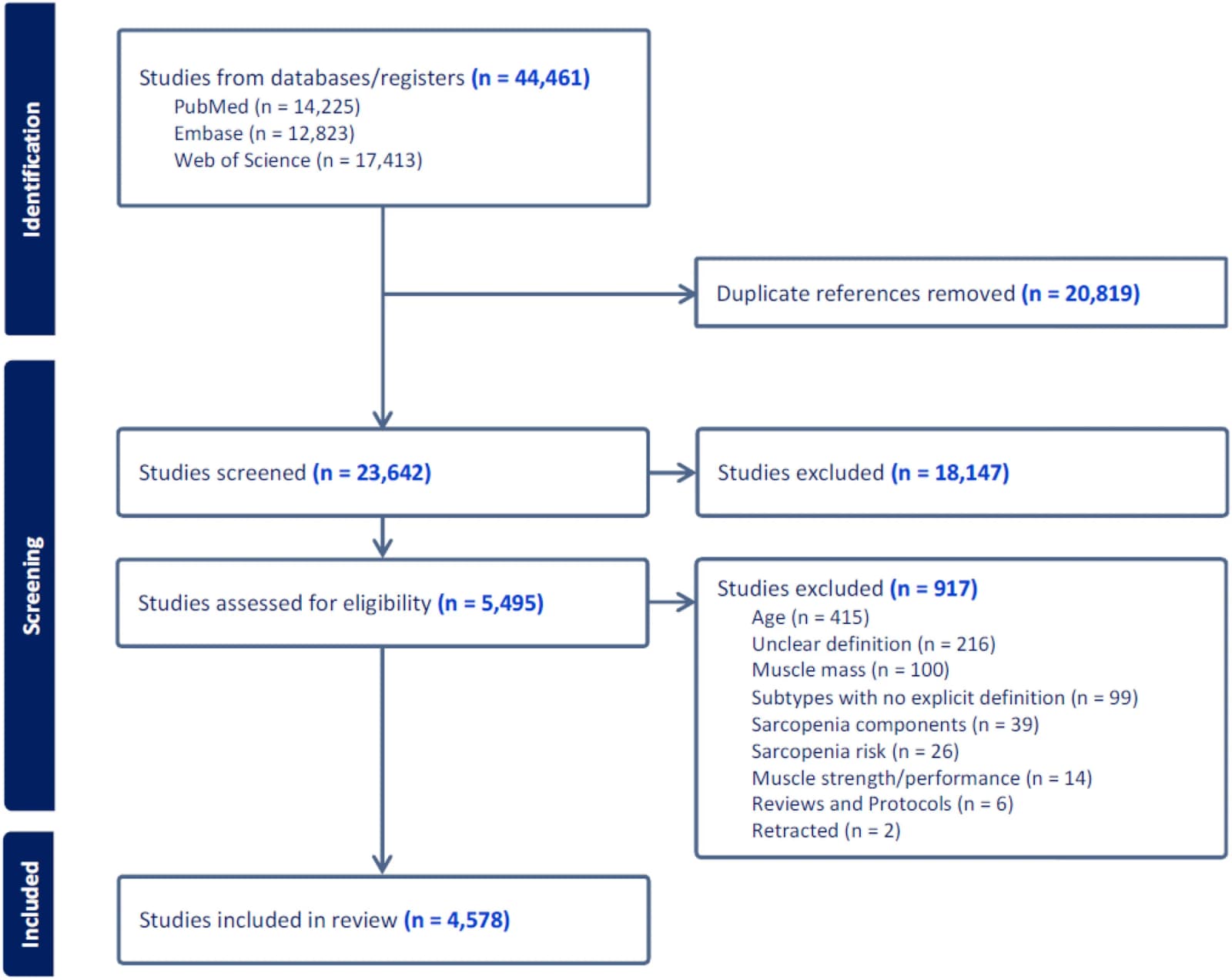 Figure 1 from Clinical Nutrition ESPEN