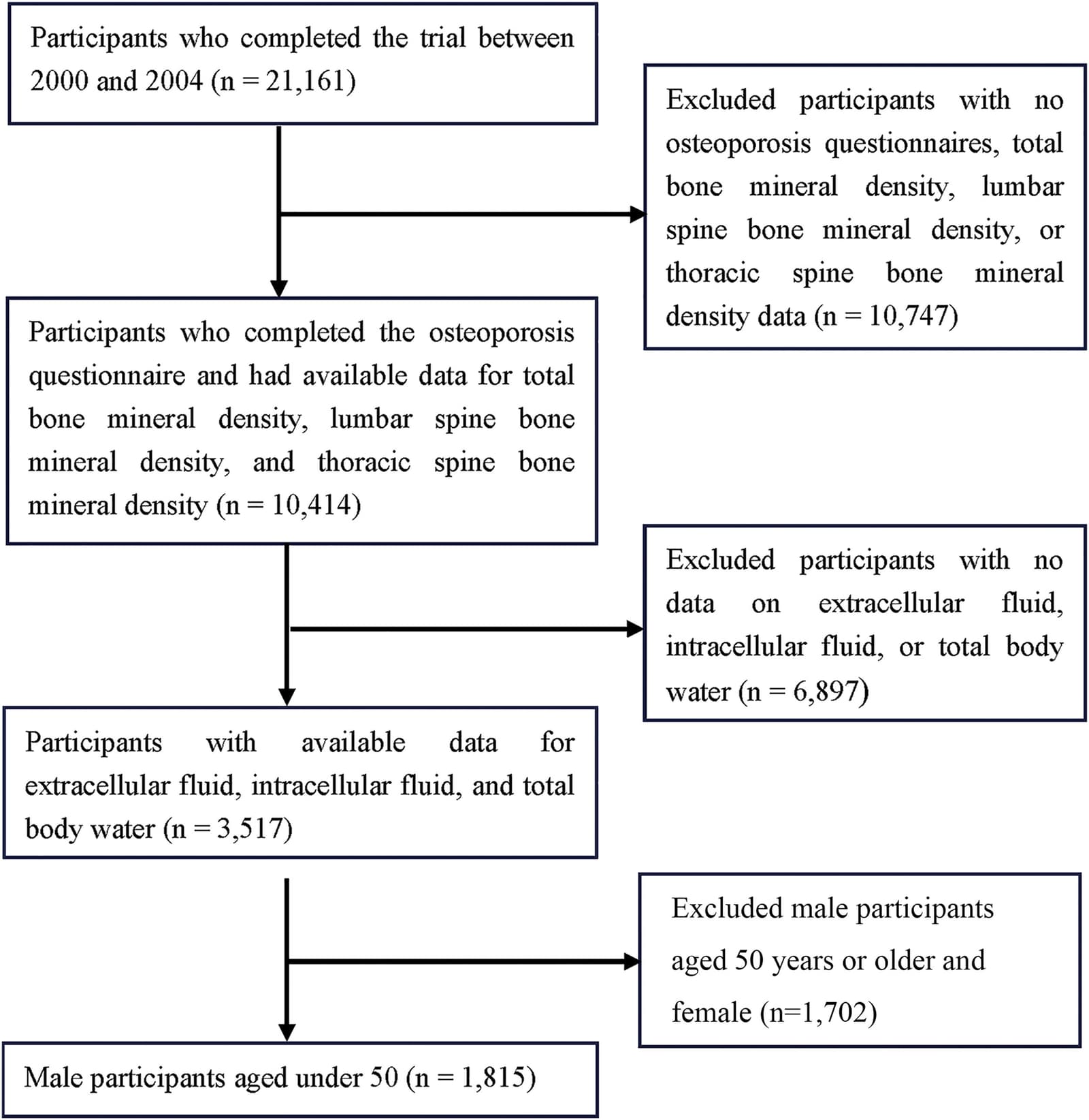 Figure 1 from The American Journal of the Medical Sciences