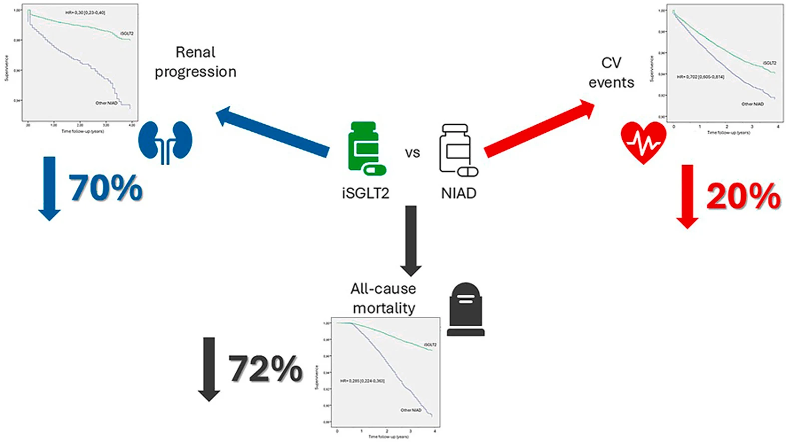 Graphical abstract from Nutrition, Metabolism, and Cardiovascular Diseases