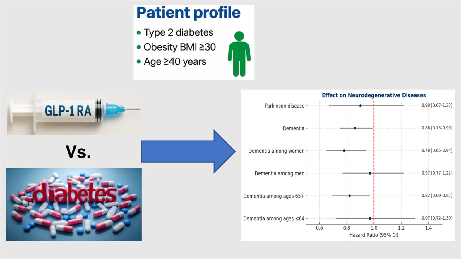 Graphical abstract from European Journal of Internal Medicine