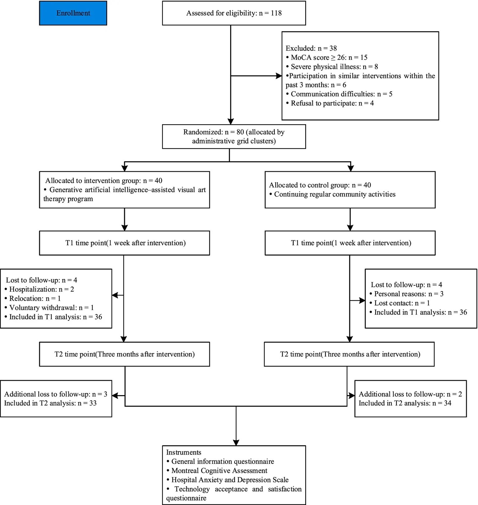 Figure 1. The overall process figure.