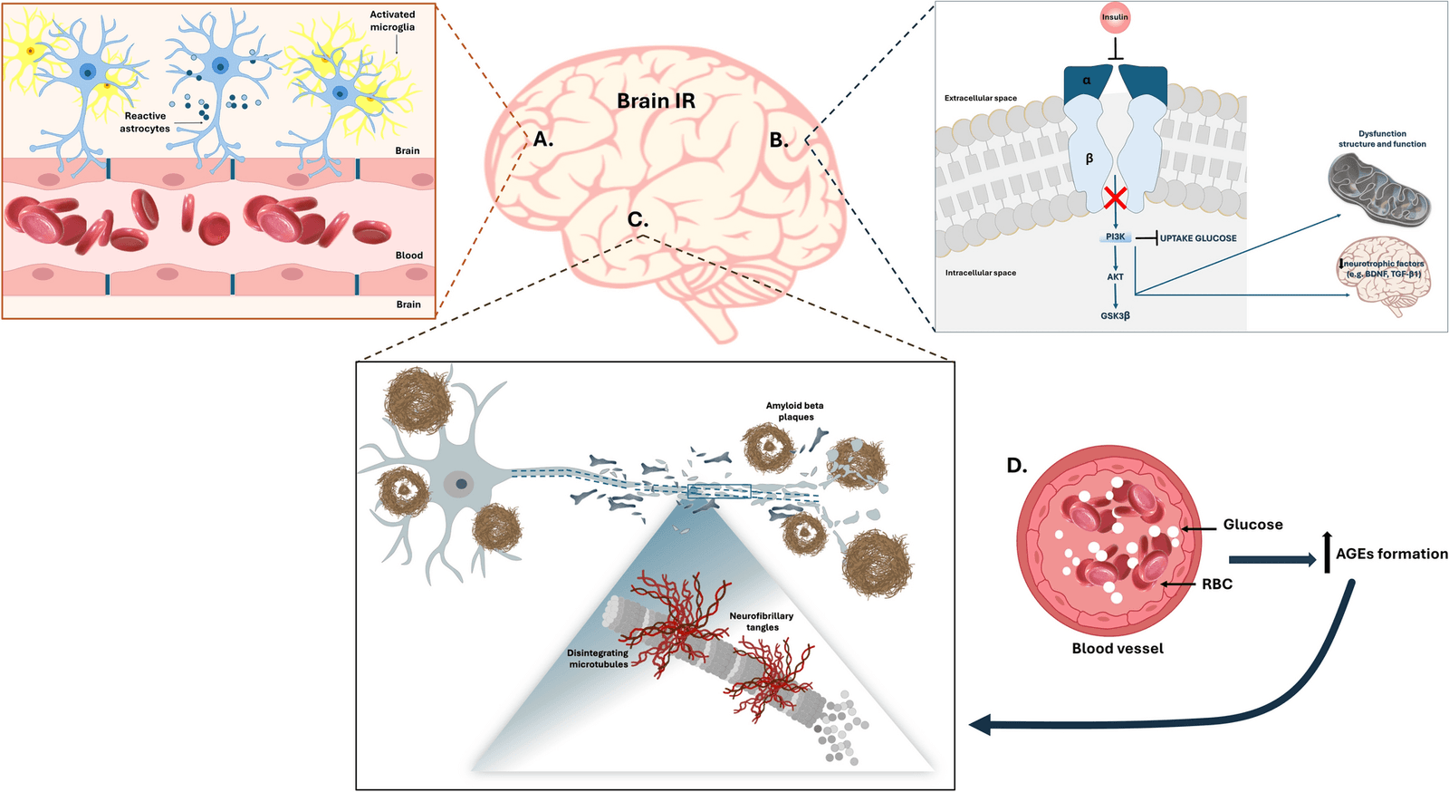 Figure 1 from Advances in Therapy