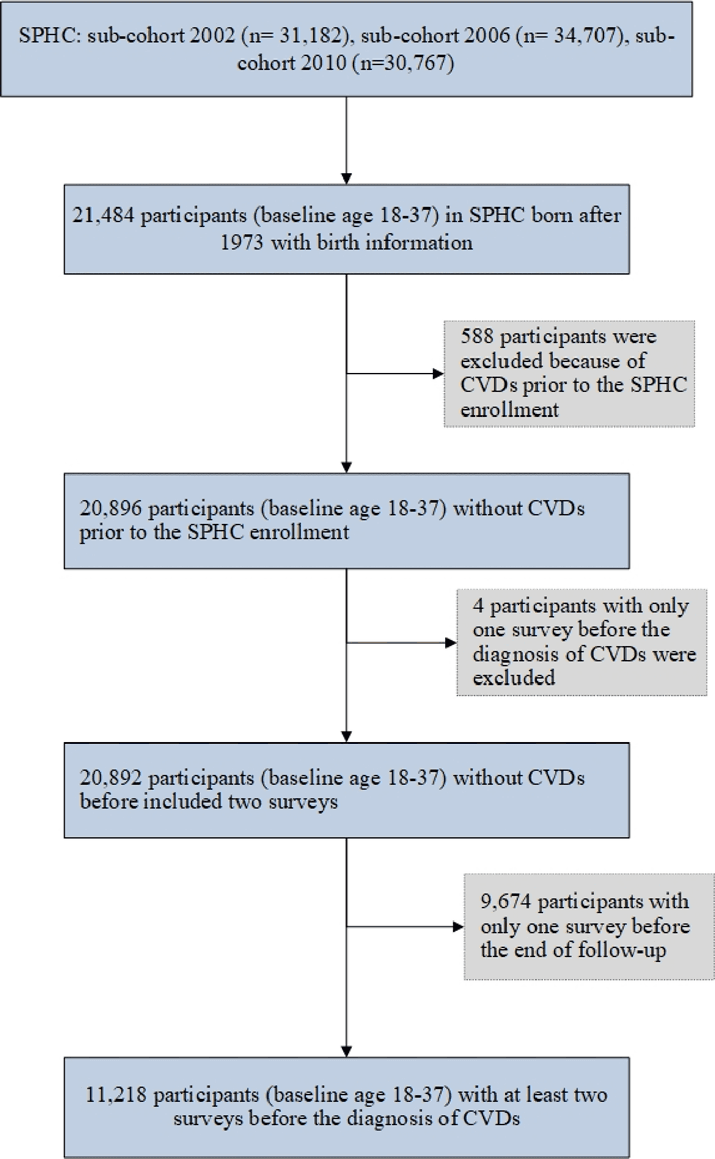 Figure 1 from Journal of Prevention