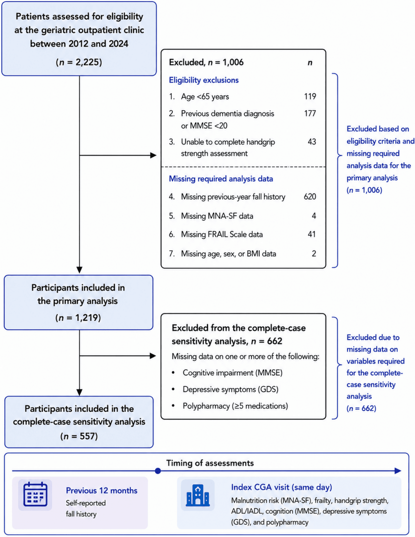 Figure 1 from European Geriatric Medicine