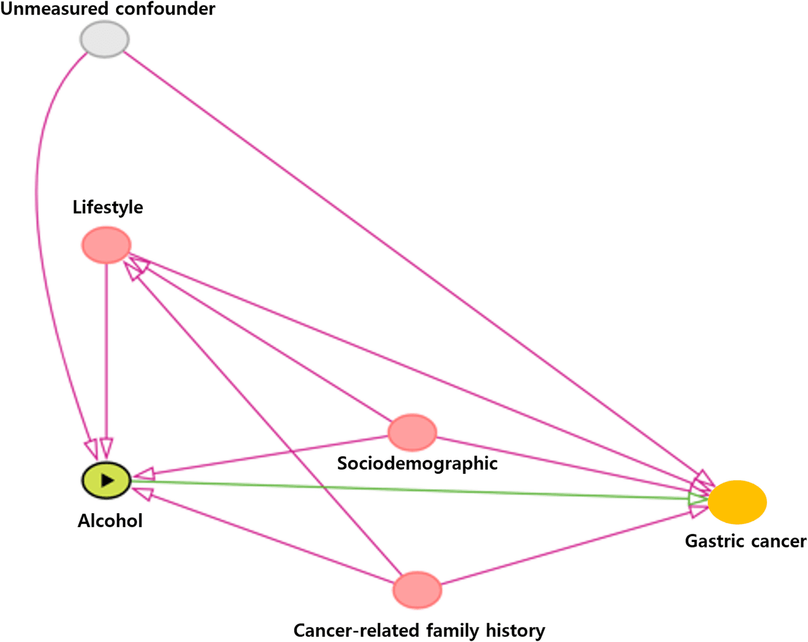 Figure 1 from European Journal of Epidemiology