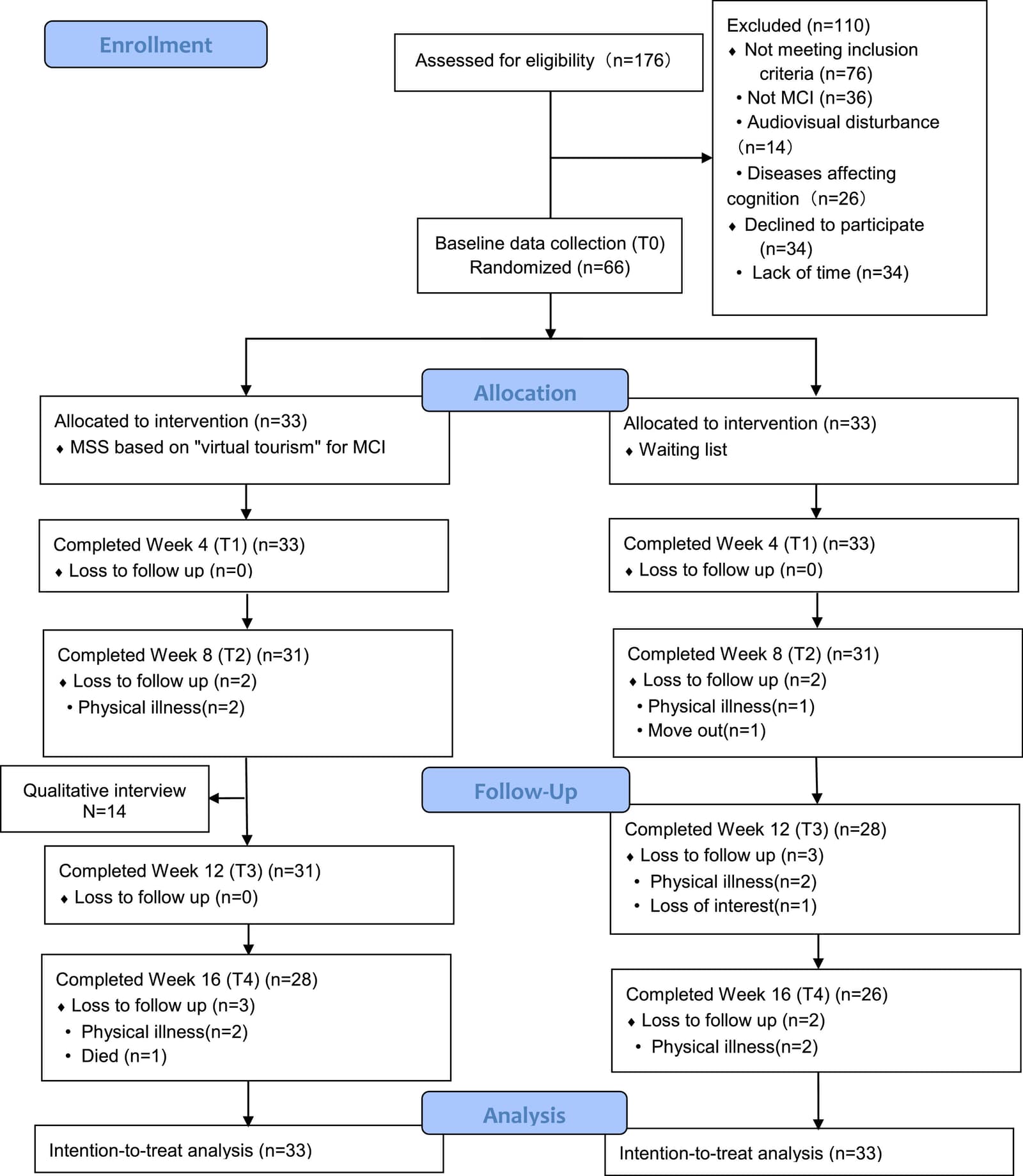 Figure 1 from Geriatric Nursing