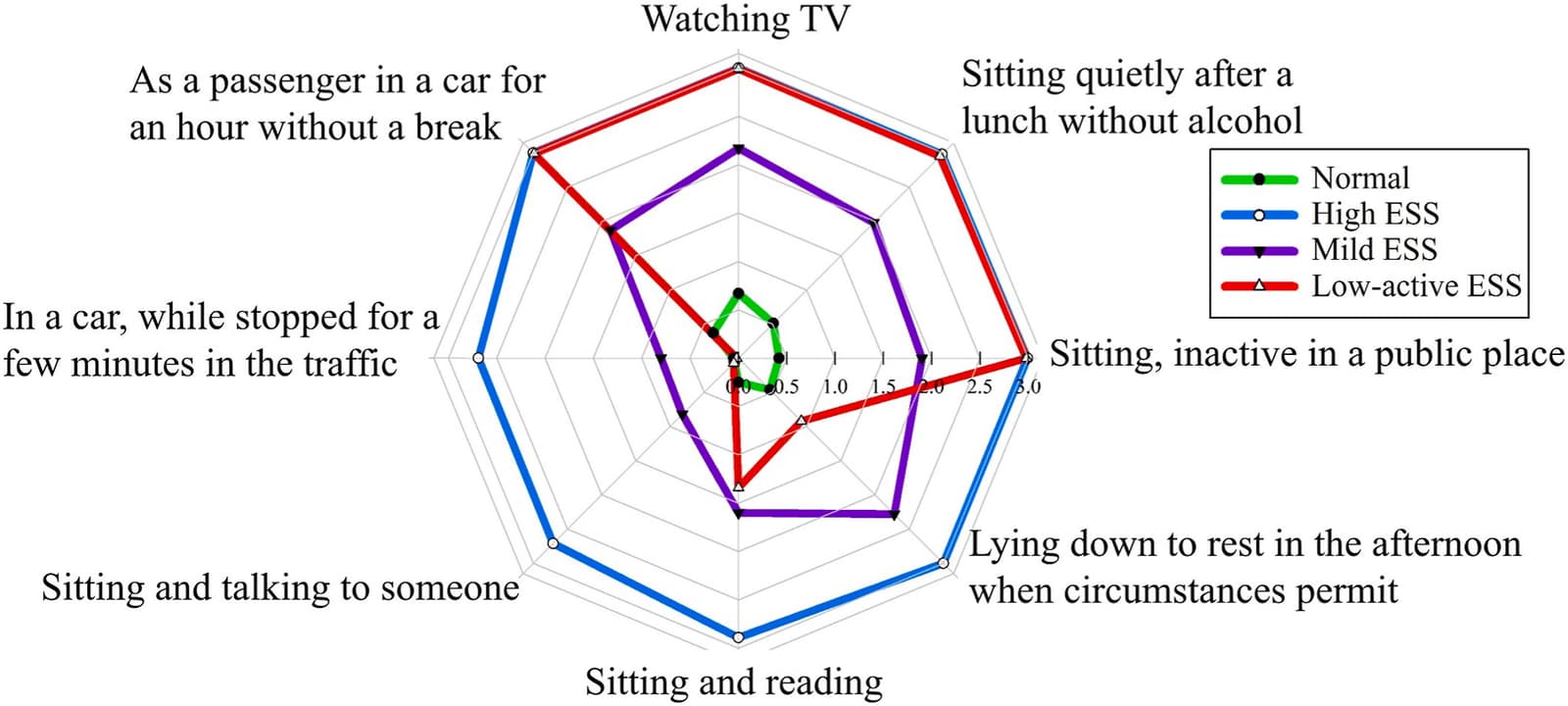 Figure 1 from Sleep Medicine