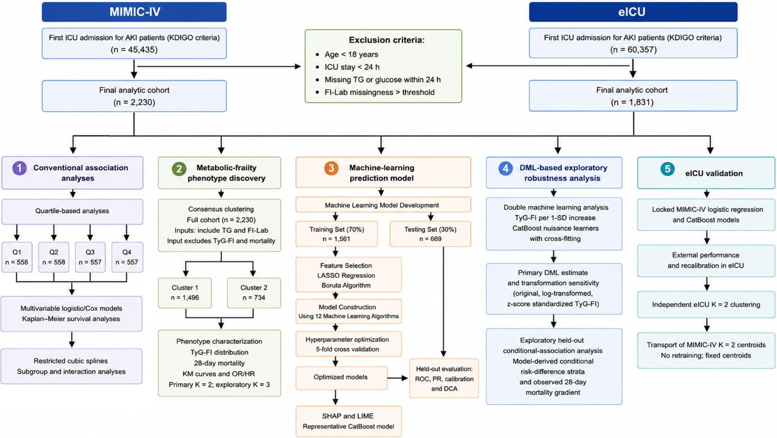 Figure 1 from Experimental Gerontology