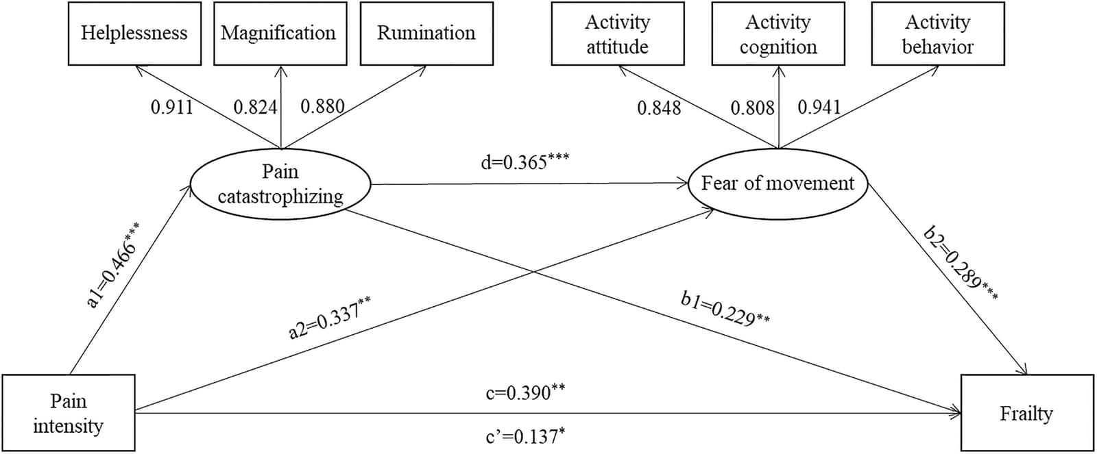 Figure 1 from Pain Management Nursing
