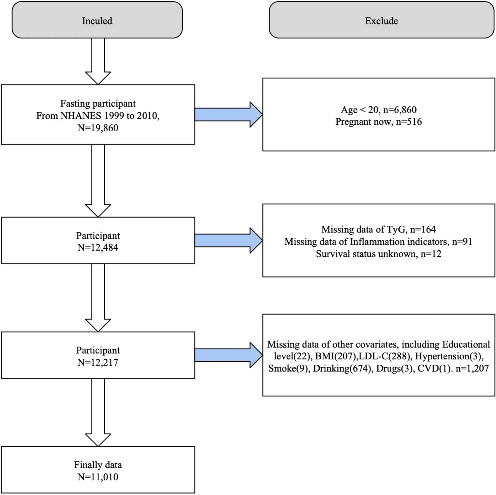 Fig. 1. Participant selection flowchart.