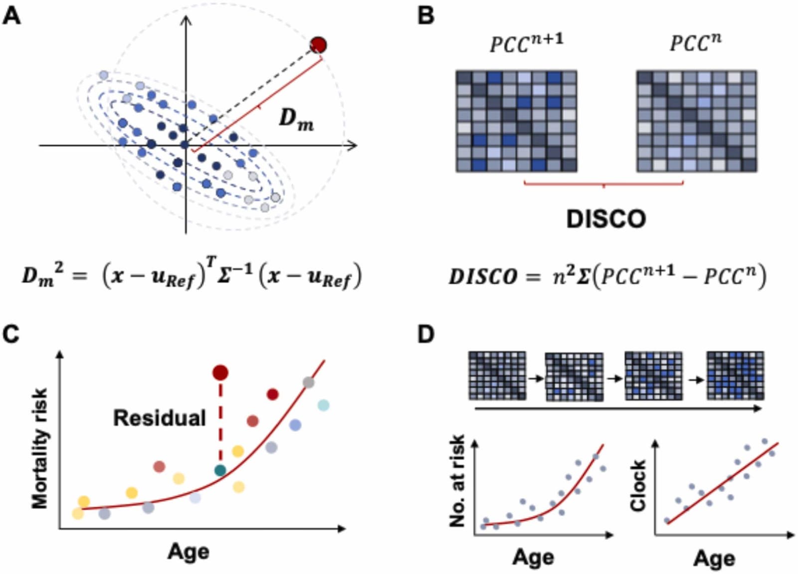 Figure 1 from Mechanisms of Ageing and Development