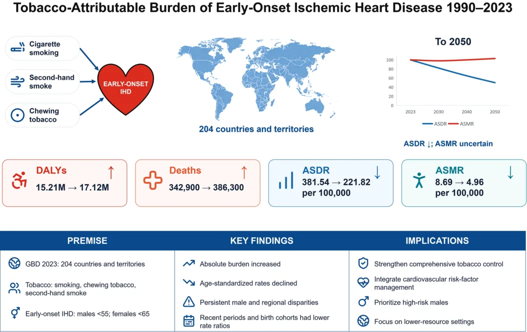 Graphical abstract from Clinical Cardiology