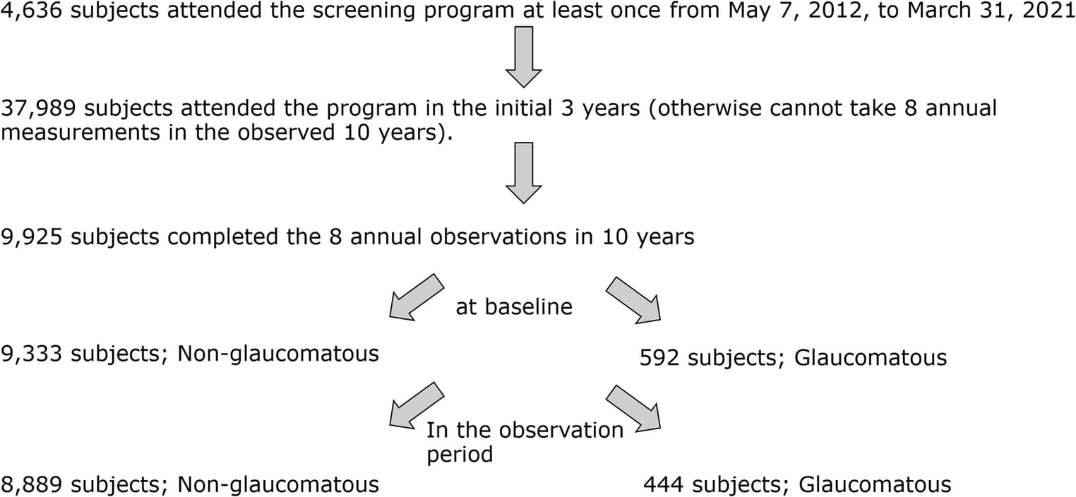 Figure 1 from Graefe's Archive for Clinical and Experimental Ophthalmology