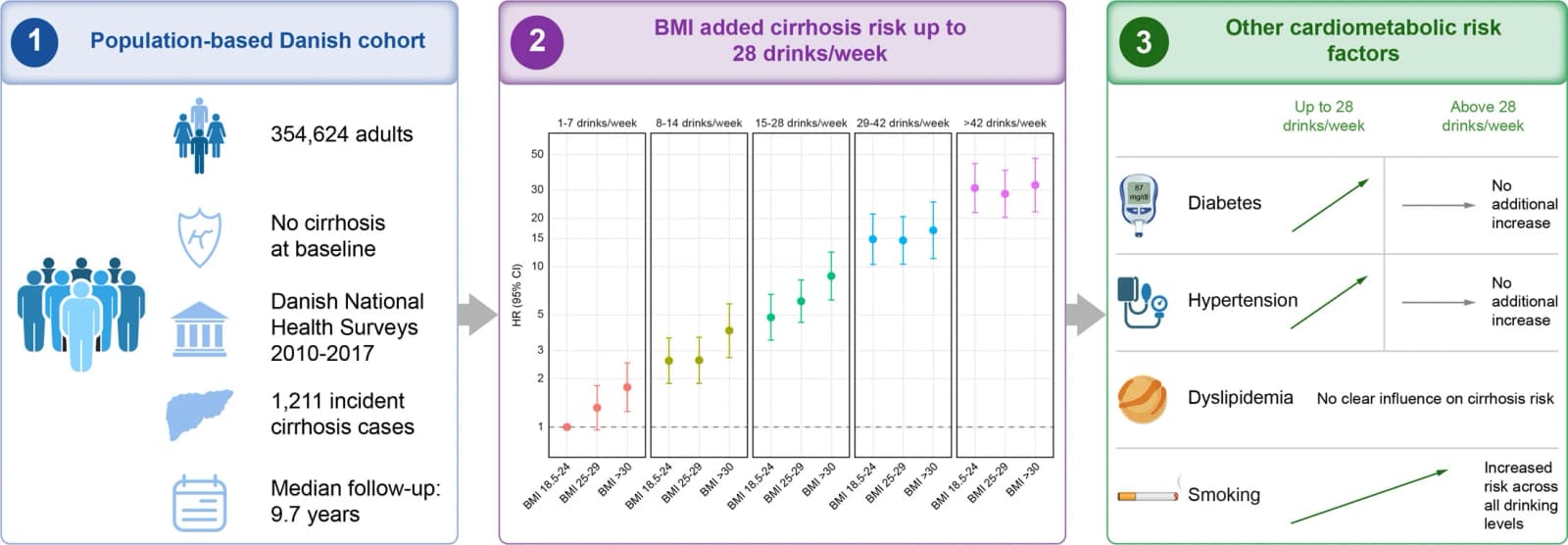 Graphical abstract from Journal of Hepatology