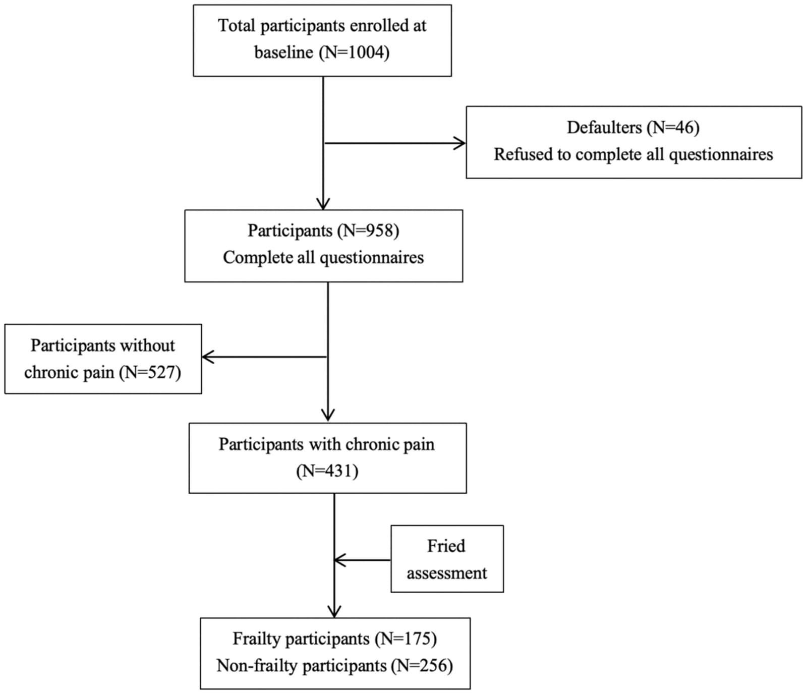 Figure 1 from Pain Management Nursing