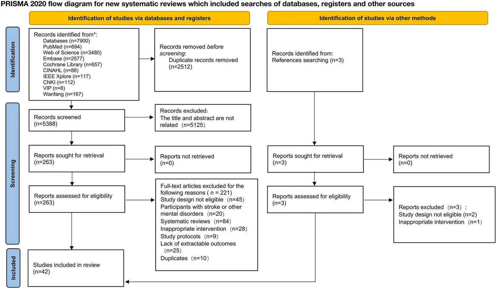 Figure 1. PRISMA flow diagram of the study search and selection process.
