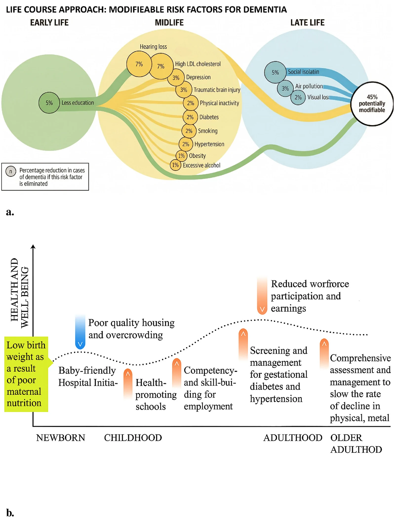 Figure 1. Two life course frameworks.