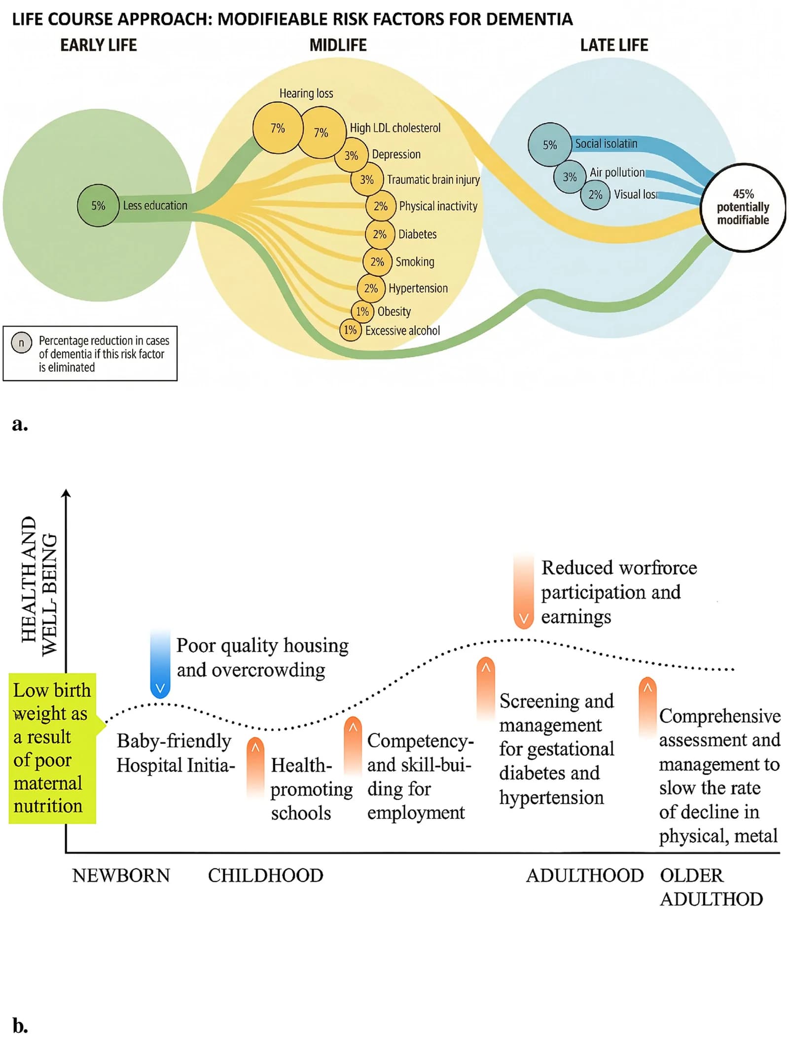 Figure 1. Two life course frameworks.