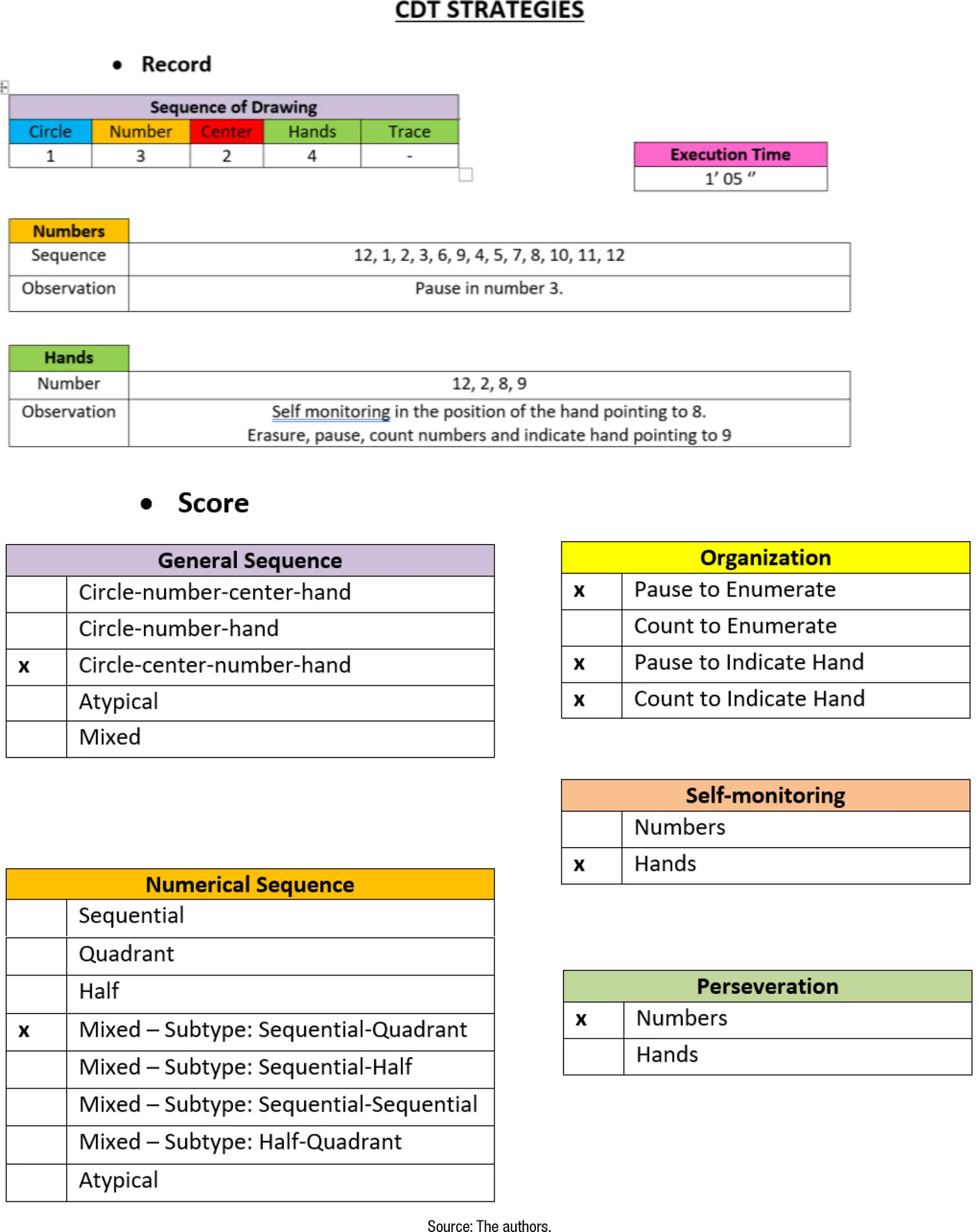 Figure 1. Example of a record and score sheet filled out.