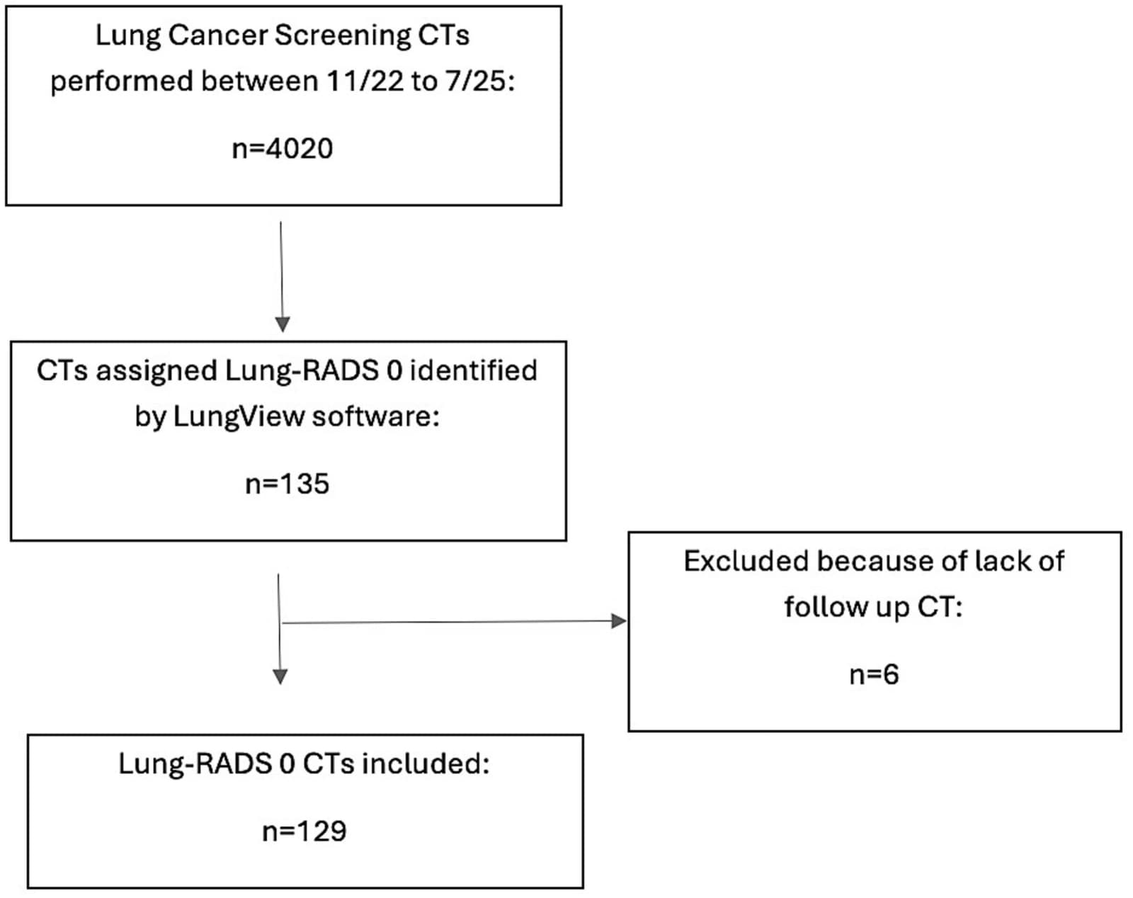 Figure 1 from Clinical Imaging