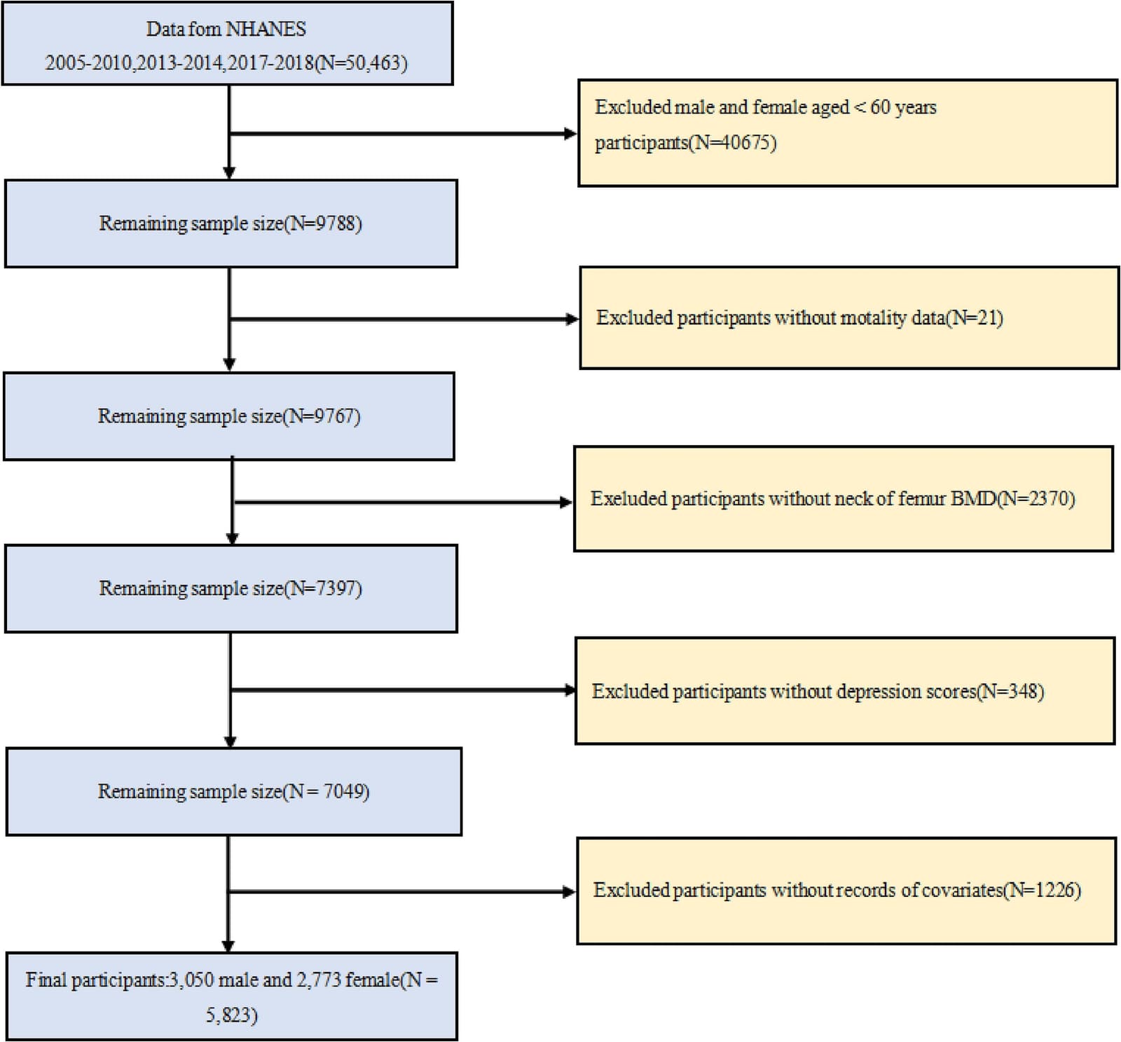 Figure 1 from Acta Psychologica