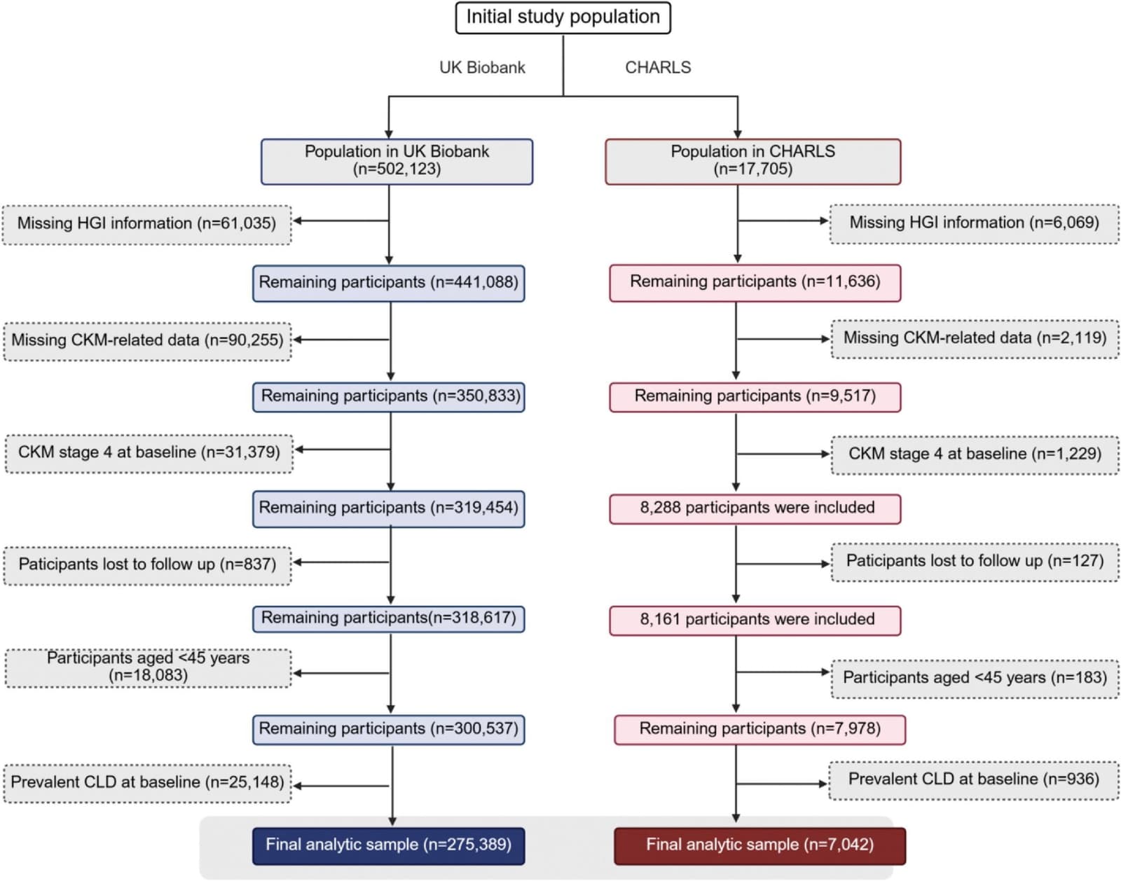 Figure 1 from Diabetes Research and Clinical Practice