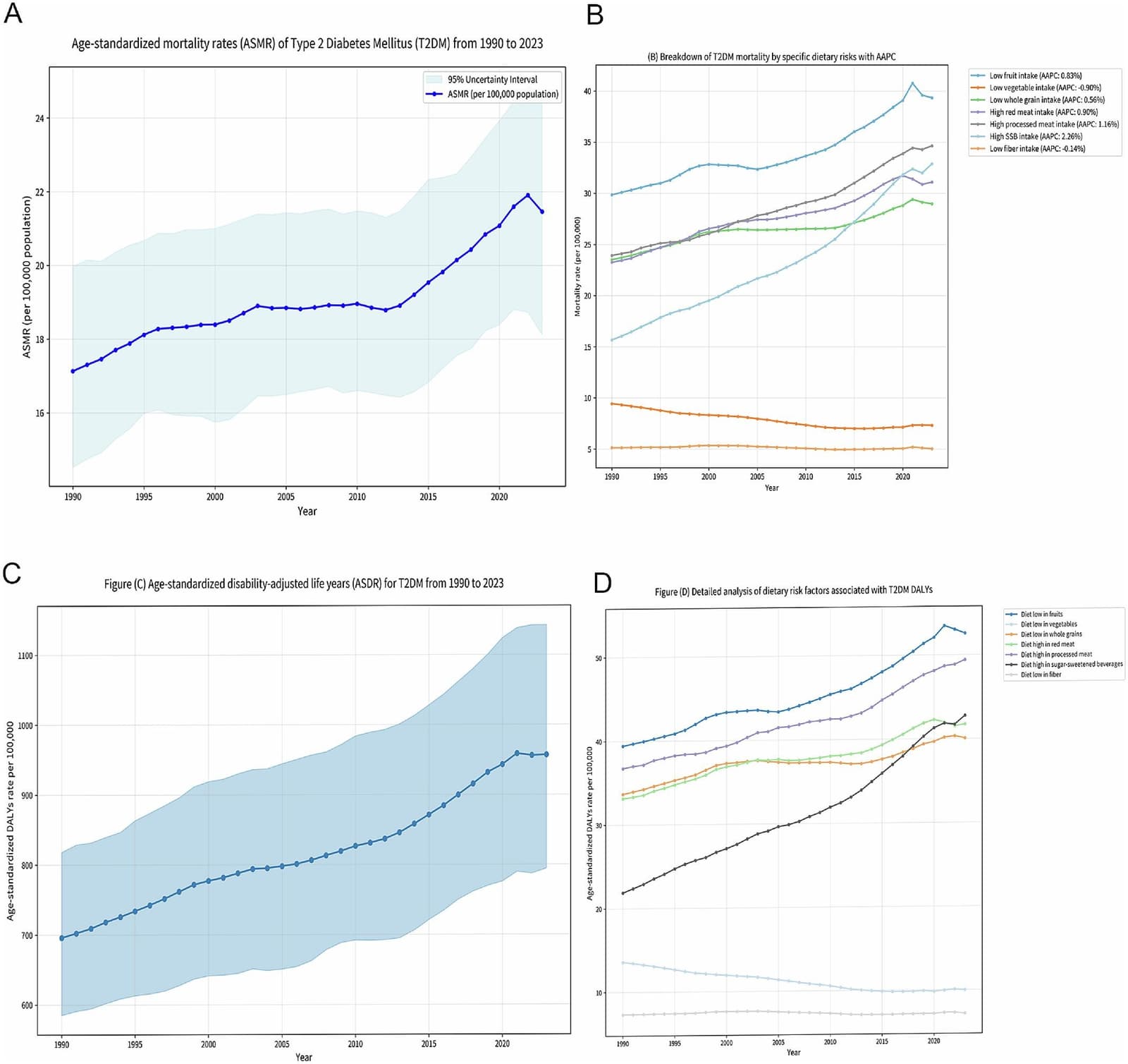Figure 1 from Diabetes Research and Clinical Practice