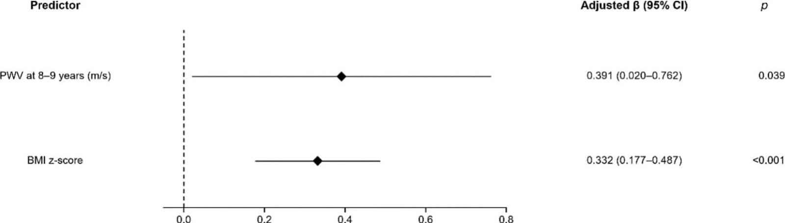 Figure 1 from International Journal of Cardiology