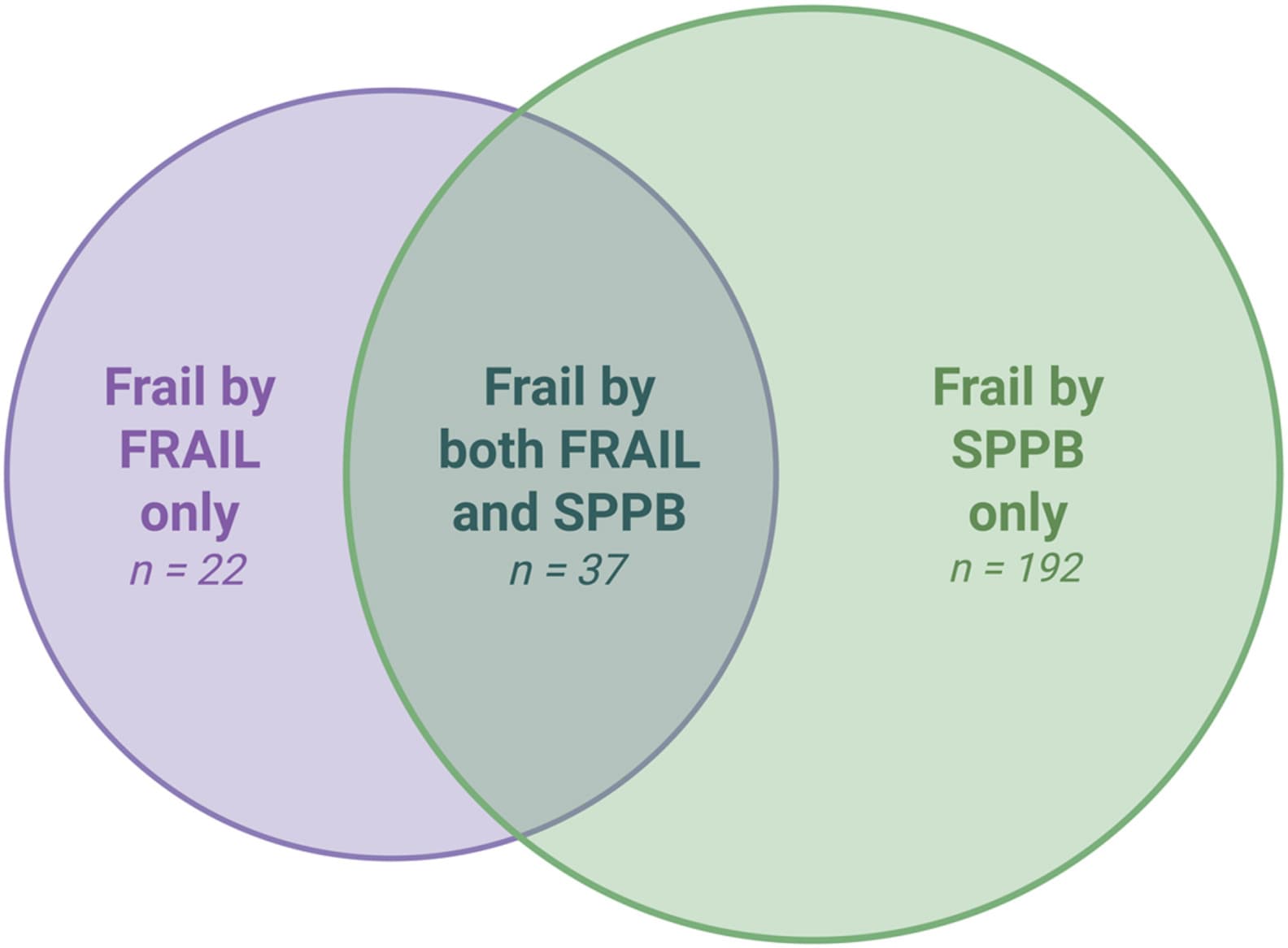 Figure 1 from American Journal of Transplantation