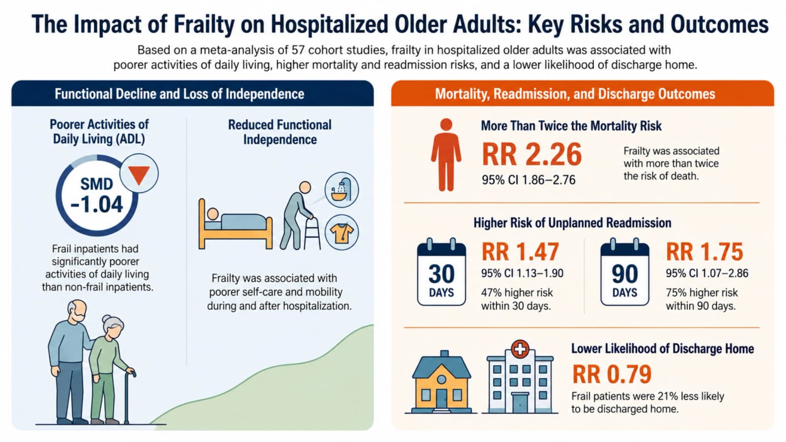 Graphical abstract from Geriatrics & Gerontology International