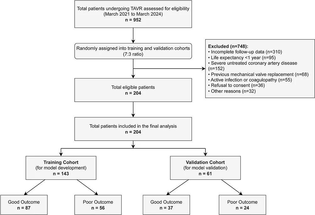 Figure 1. Patient enrollment flow diagram.