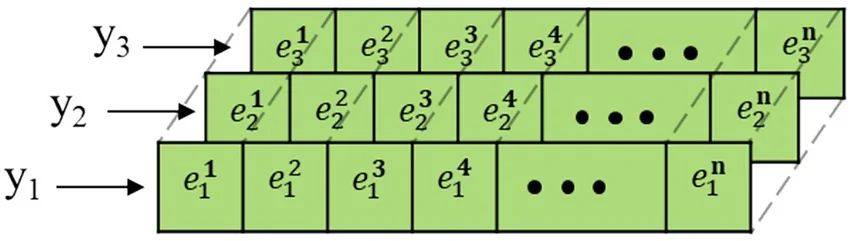 Figure 1. Feature map constructed based on physical examination data series.