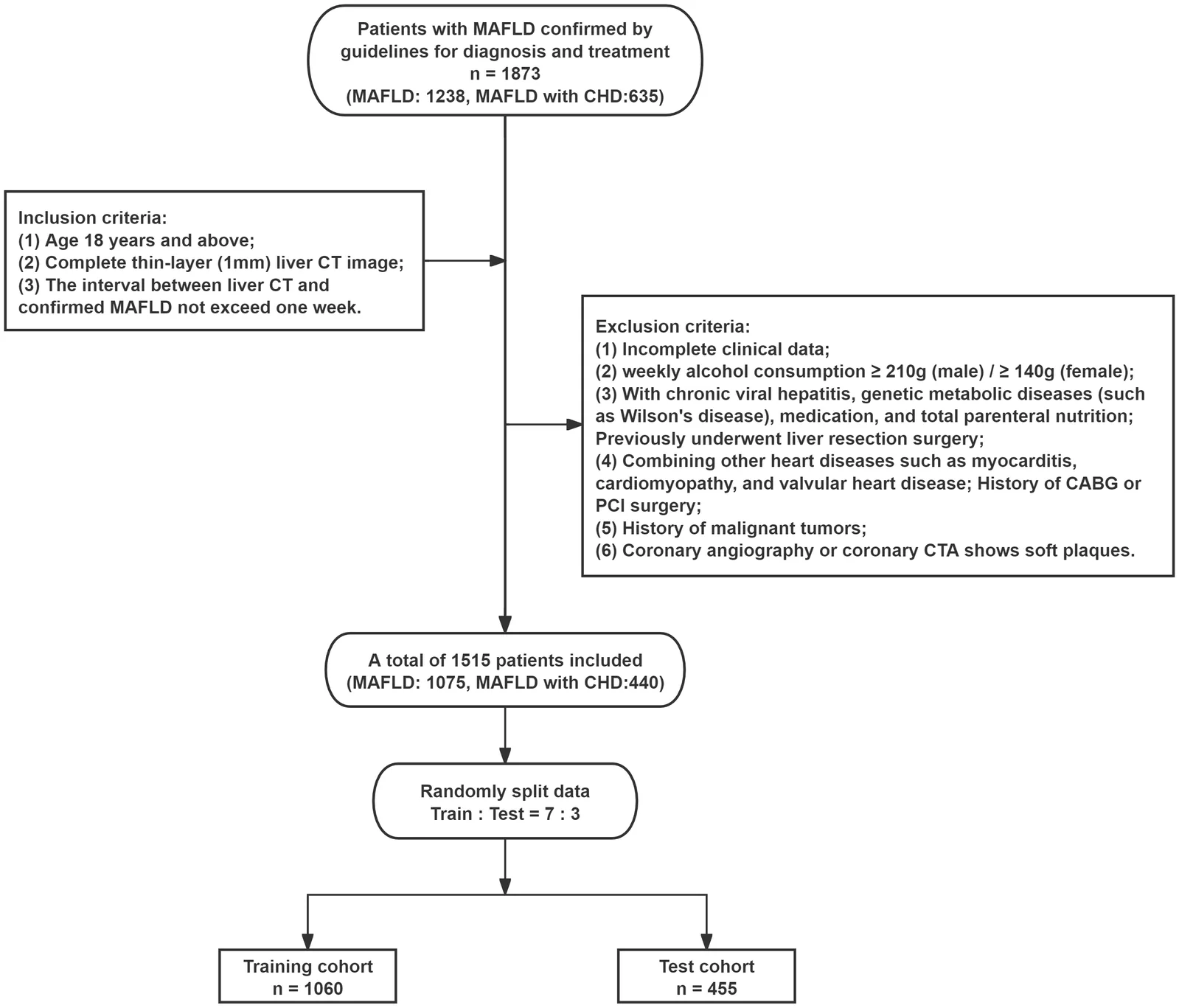 Figure 1. Flowchart of patient selection.