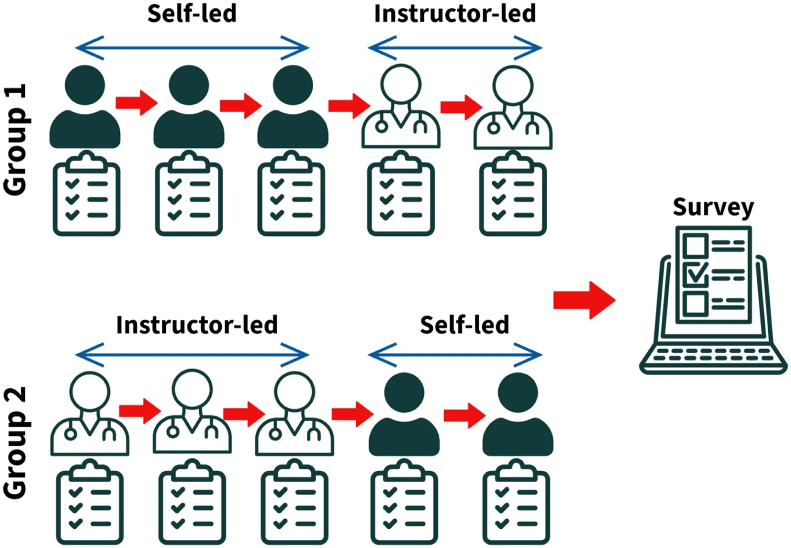 Figure 1. Summary of methodological approach.