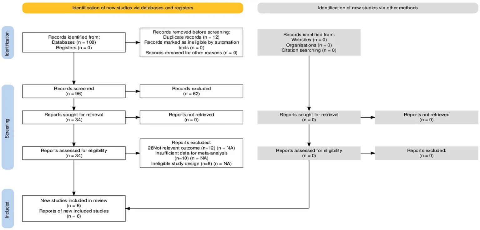 Figure 1. PRISMA 2020 flow diagram of the study selection.