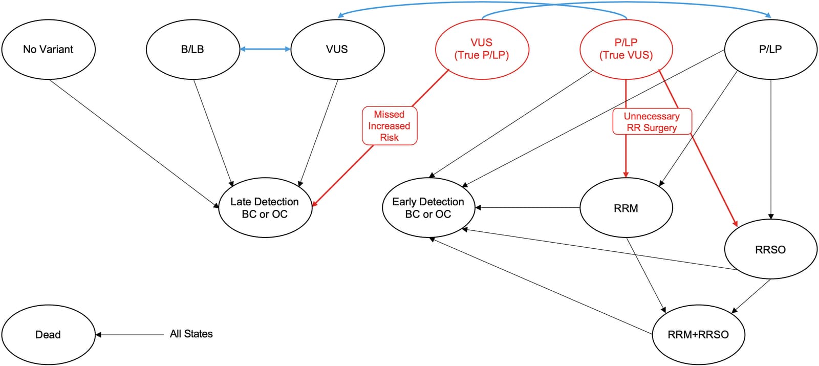 Figure 1 from Genetics in Medicine