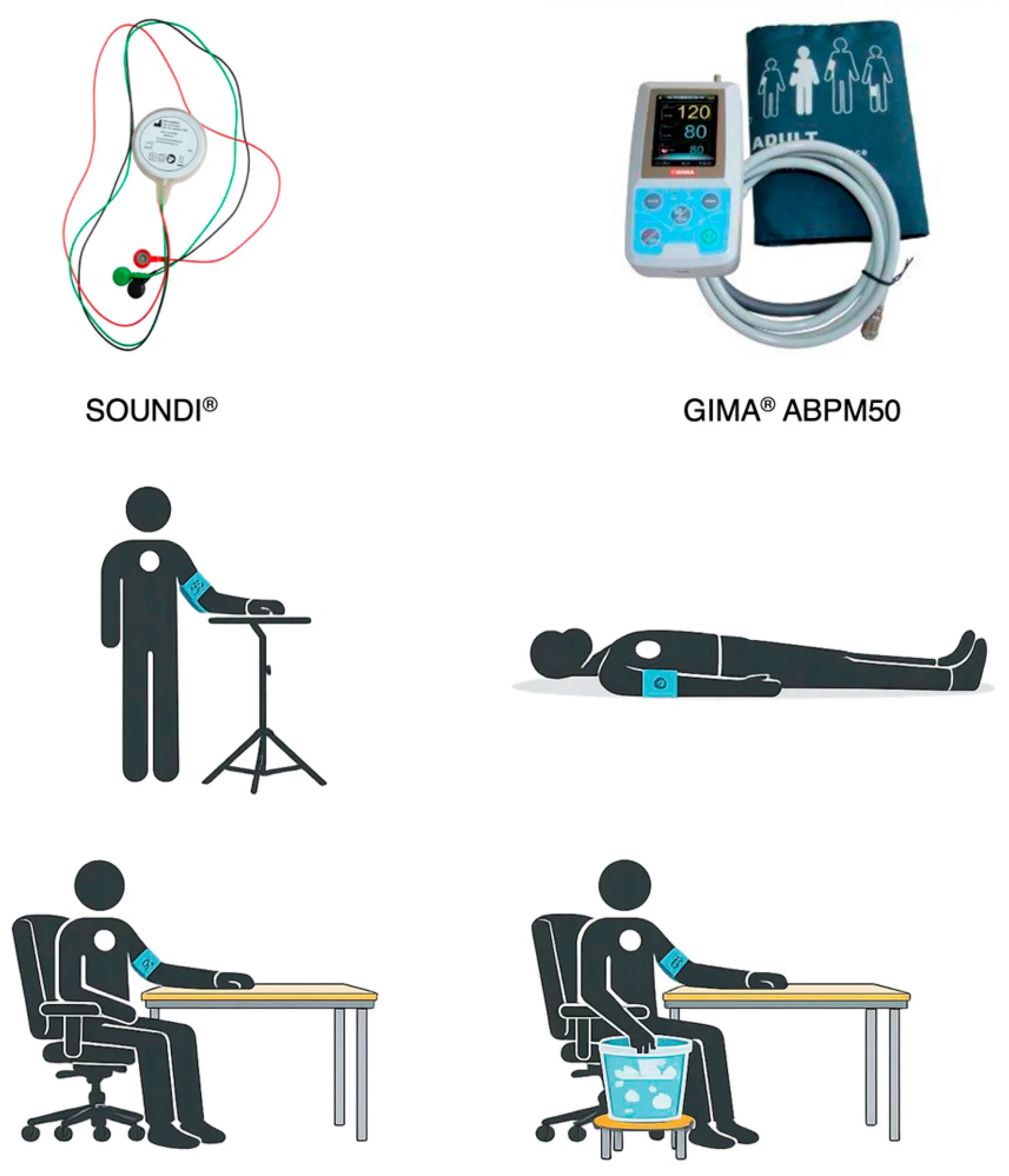 Figure 1. Setup of the simultaneous acquisition of physiological signals and target BP with the two devices.