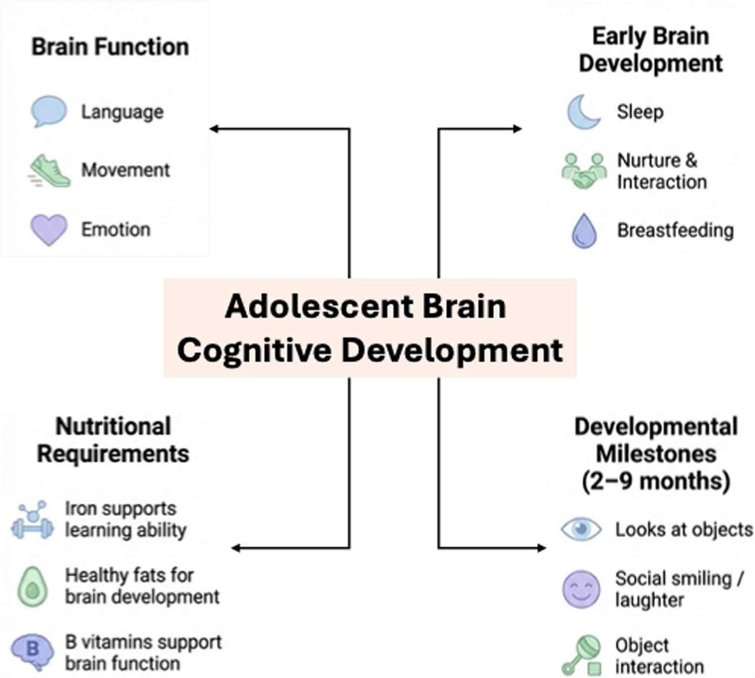 Figure 1 from Neurological Sciences
