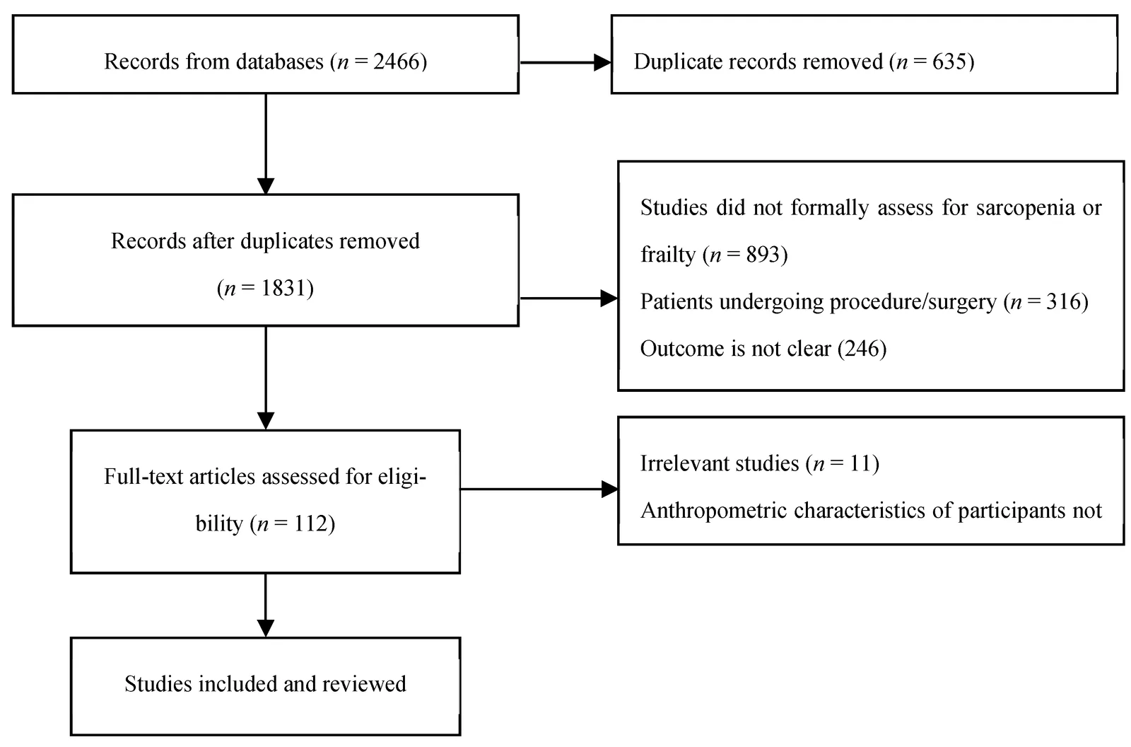Figure 1. Flow diagram of the studies included.